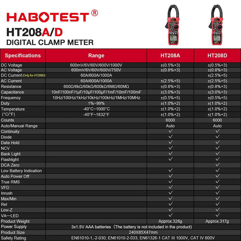 HT208A/D AC/DC Digital Clamp Meter Multimeter Clamp Ammeter True RMS High Precision Capacitance NCV Ohm Hz Tester
